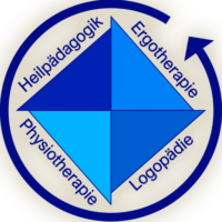 Praxis für Heilpädagogik und Interdisziplinäre Frühförderung (IFF), Kiel